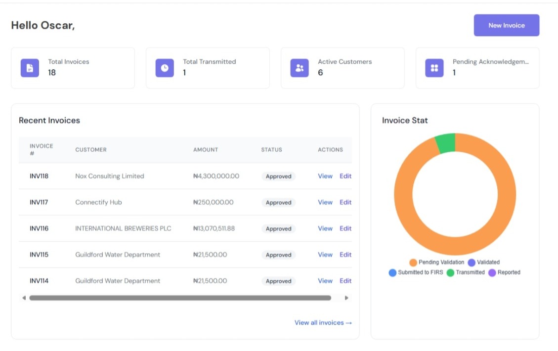E‑Invoicing preview